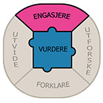 5E_modellen_engasjere_150.jpg