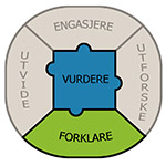 5E_modellen_forklare_150.jpg