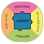5E_modellen_vurdere_150.jpg