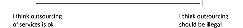 Continuum-Value line