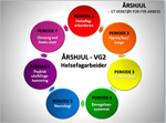 årshjul_periode4_borgund_vgs