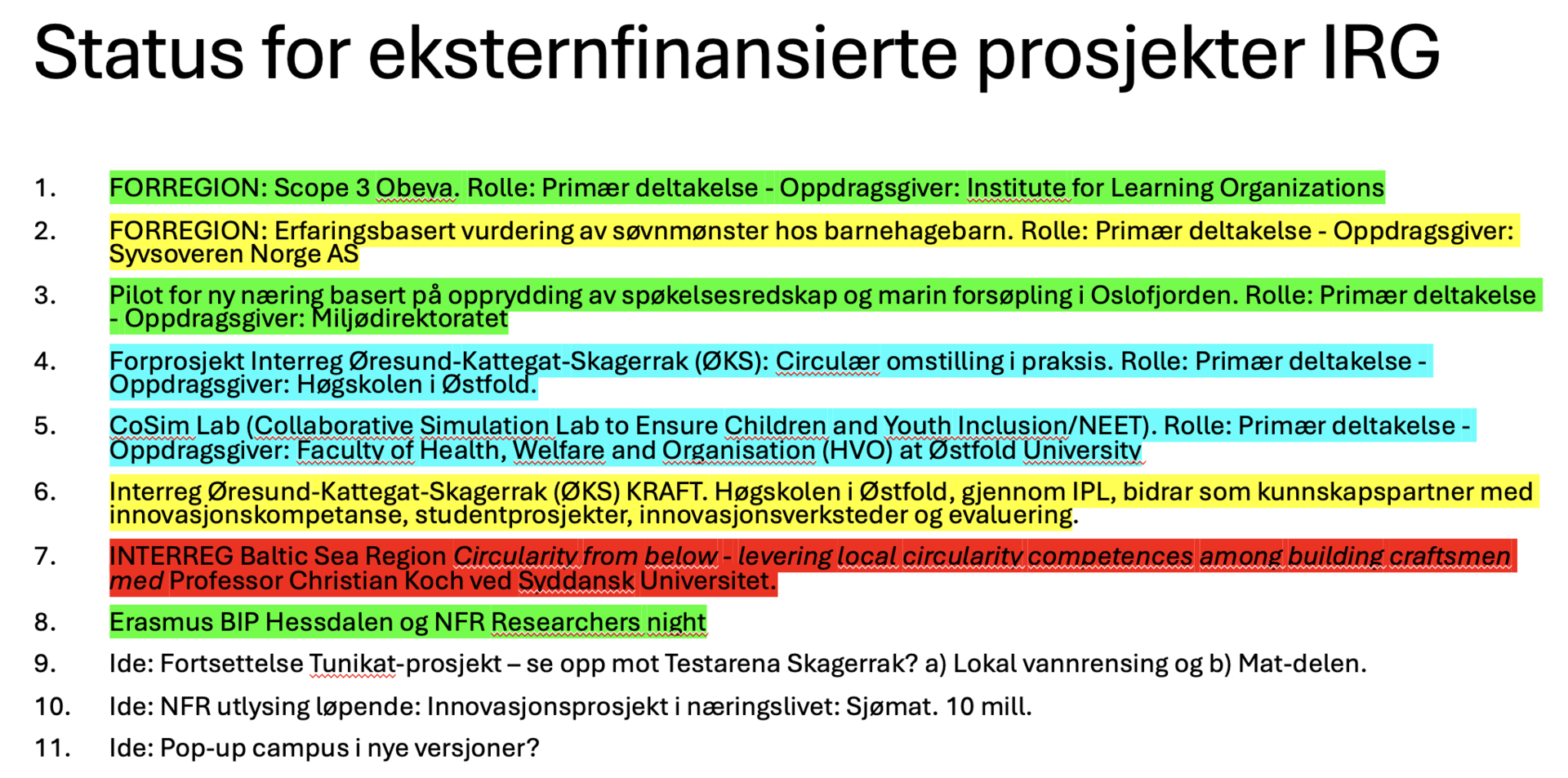 Liste over eksternfinansierte FoU-prosjekter ved IPL