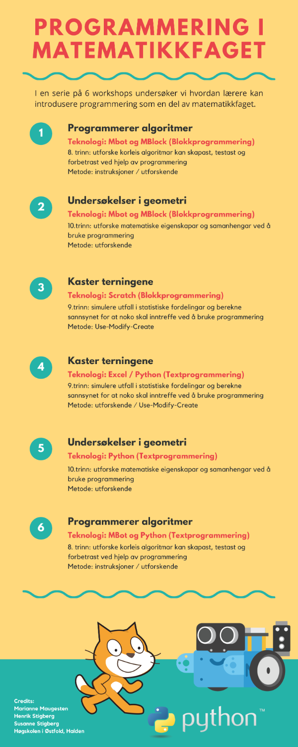 Programmering i matematikkfaget