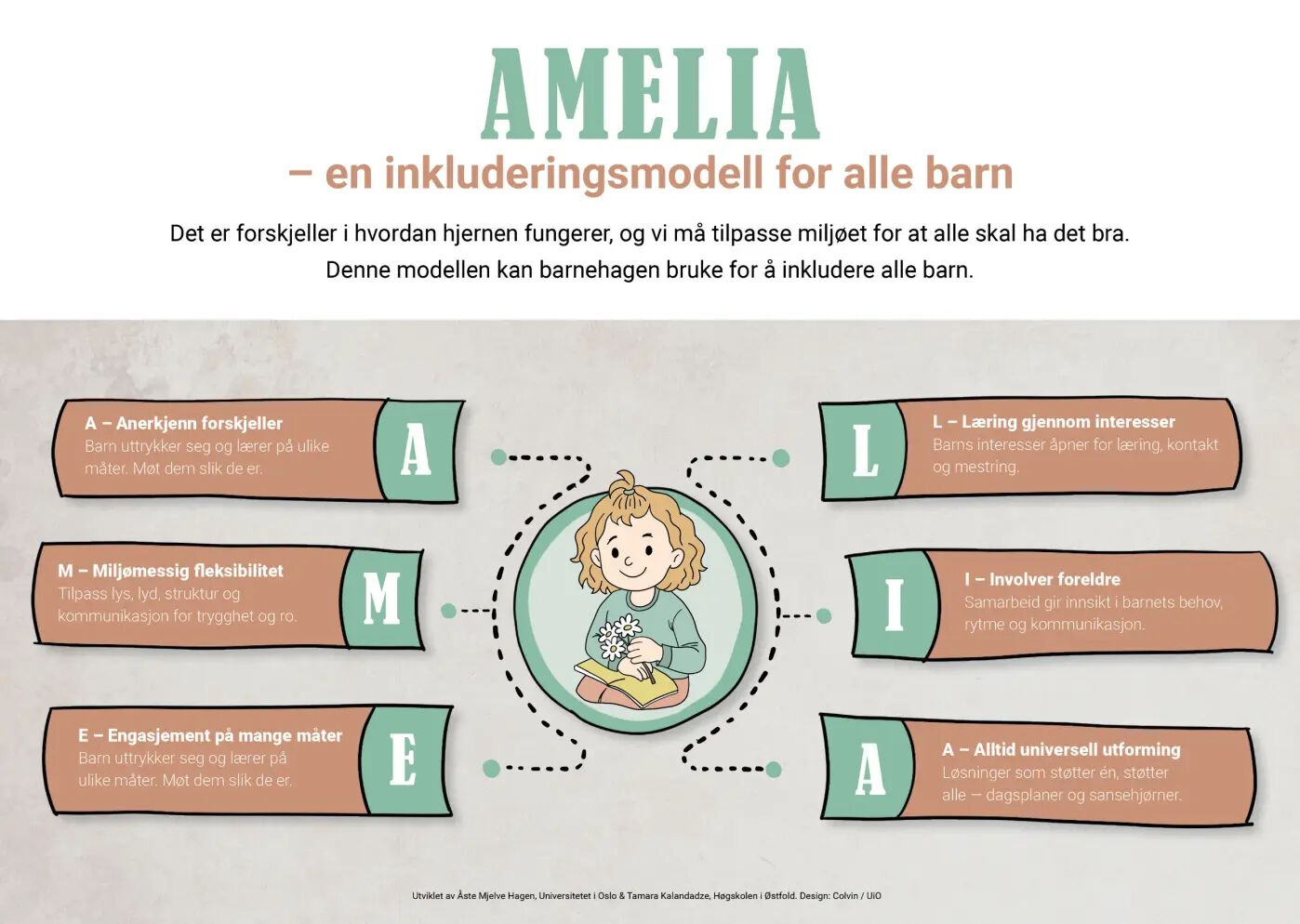 Illustrasjonsfoto av AMELIA-modellen. (Illustrasjon: Colvin / UiO)