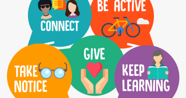 WHOs fem prinsipper for velvære: connect, be active, take notice, give og keep leardning.