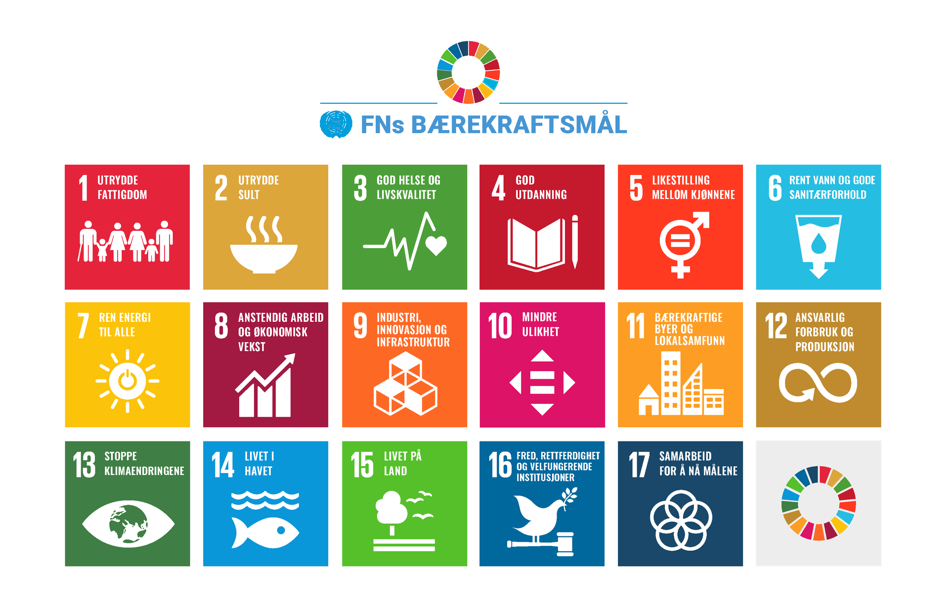 Bilde av FNs bærekraftsmål